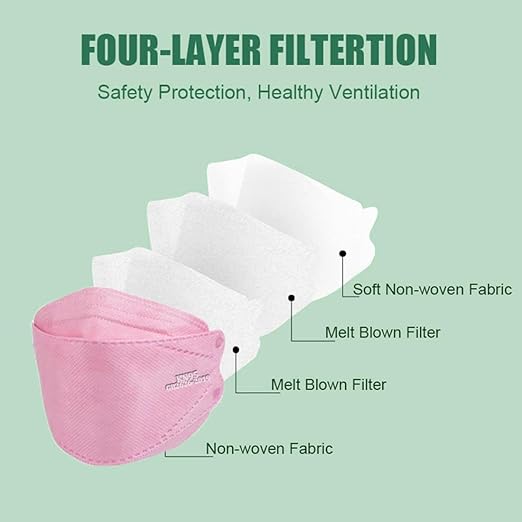 akgk KN95 Face Masks 50 Pack, 5-Ply Disposable Pink Face Mask Against PM 2.5 Smoke and Dust
