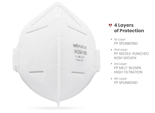 N95 Mask - NIOSH Approved Respirator (White, Pack of 20), Lightweight design, Breathable and comfortable for long periods of wear, N95 Masks For Adults