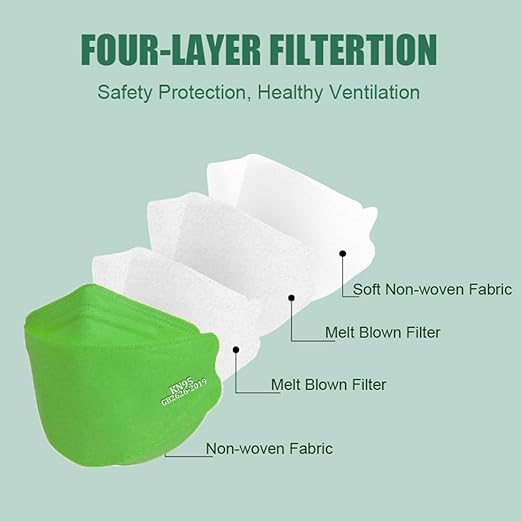 akgk KN95 Face Masks 50 Pack, 5-Ply Disposable Green Face Mask Against PM 2.5 Smoke & Dust, Filtration Efficiency 95%