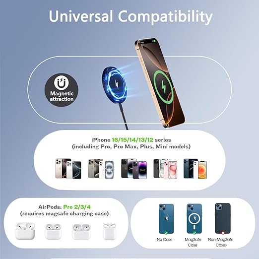 Magnetic Wireless Charger for iPhone 16, 2Pack 10FT 15W Fast Mag-Safe Charger, Wireless Charging Pad with USB C Fast Charging Block for iPhone 16 Pro Max/15/14/13/12/Plus/Pro/Pro Max,AirPods 3/2/Pro 2