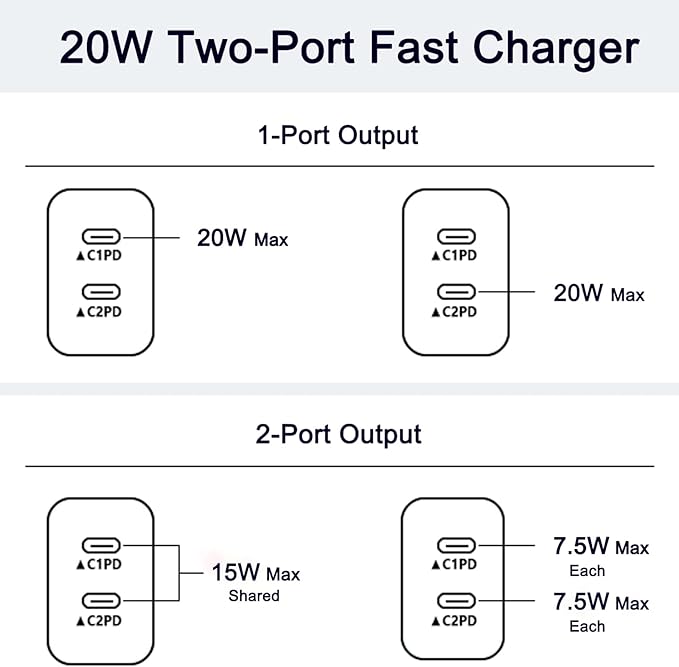 iPhone 17 Fast Charger Block,2in1 Dual Port USB C Power Delivery Charger Fast Chargers Wall Type C Chargers Plug Adapter Compatible iPhone 17/17 Pro/17 Pro Max/16 Plus/16/15/14/13/12 Pro Max/11