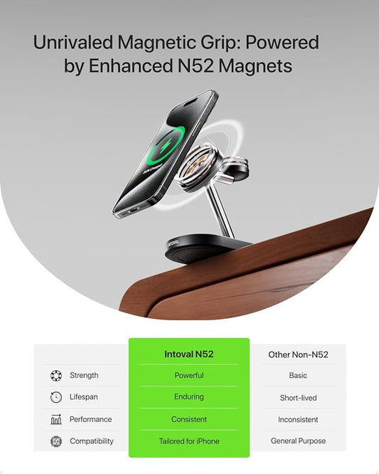 Charging Station for MagSafe Charger,Wireless Charging Station for iPhone MagSafe Charger,Intoval 3 in 1 Fast Magnetic Stand for iPhone 16/15/14/13 Apple Watch 10, Airpods. (Black)