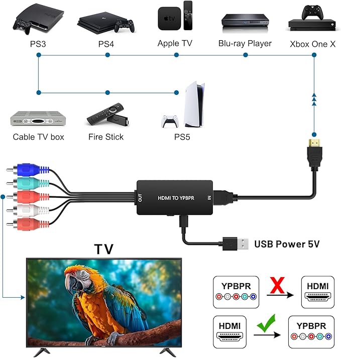 Dingsun HDMI to Component Converter, HDMI to YPbPr Component RGB + R/L Audio Adapter Support 720/1080P Compatibility Apple TV, Fire Stick, Roku, DVD Players ect.