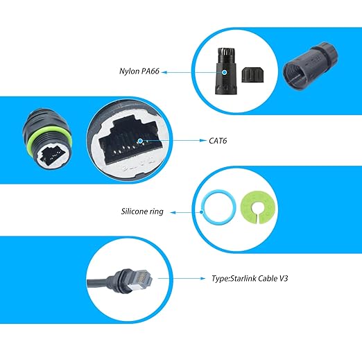 Waterproof Ethernet Adapter for Starlink Gen 3 and Starlink Mini, Starlink Gen 3 Cable Extension Adapter, Starlink Standard to RJ45 Coupler for Starlink V3/ Mini Dish and Router (1 PCS