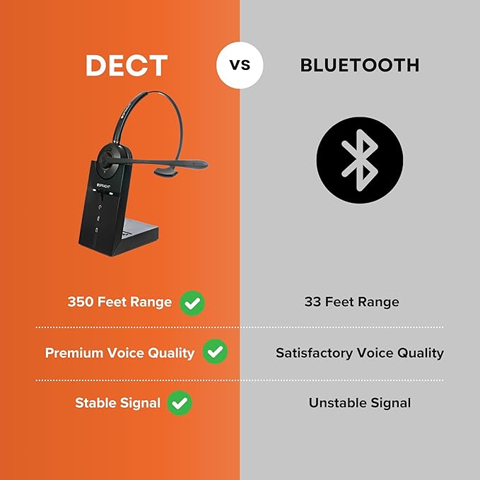 Spracht Wireless Headset Single Ear | Desktop Phones only | DECT Headset | Background Noise Canceling Mic (Single-Ear) (Mono) HS-2018 Zum Maestro