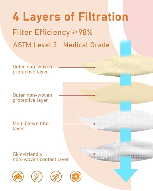 Face Masks Disposable 100 Pack, 4 Ply ASTM Level 3 Medical Grade, Breathable for Adult Outdoor Protection, Individually Wrapped for Home, School & Office, Sand and Sea