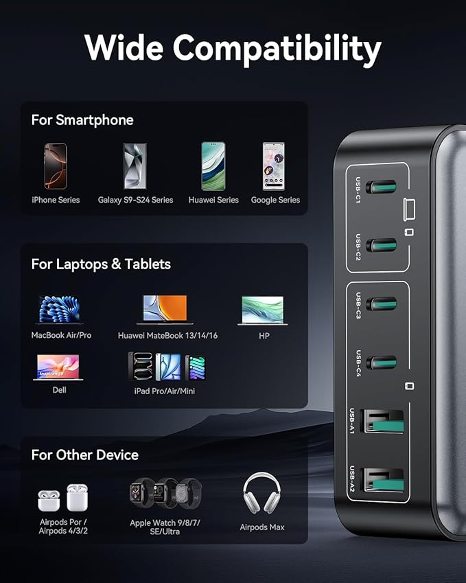 270W USB C Charger Block, Rocoren 6 Port Multi USB-C Charging Station,100W PD Fast USBC Gan Charger Station Hub Dock for Multiple Devices, Laptop Type C for MacBook/iPhone 16/iPad/Galaxy S25