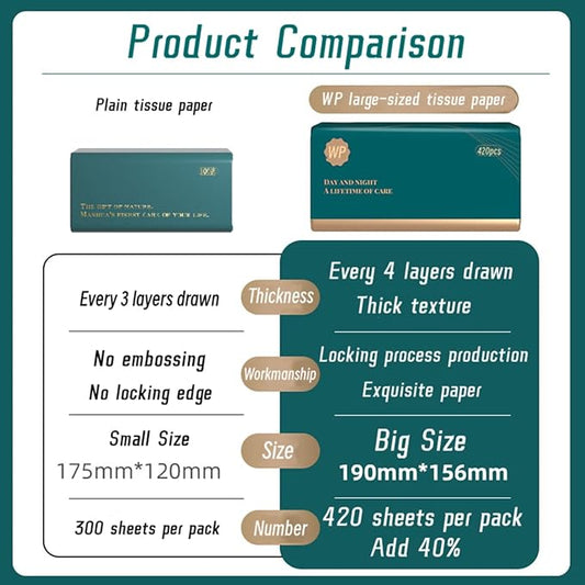 Daisy 4 Ply Soft Tissues - No Fluorescent Agent, Native Wood Pulp Production - 420 Sheets per Box, Suitable for Home, Office and School Use (6 Packs, 2520 Sheets)