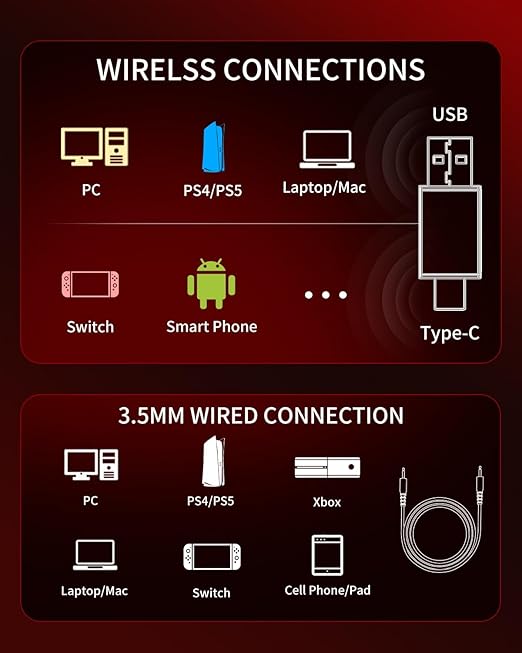 Ozeino Wireless Gaming Headset for Ps5 Ps4 PC Laptop Switch -2.4GHz Wireless Headphones with Detachable Noise Canceling Microphone 40H Playtime, Black