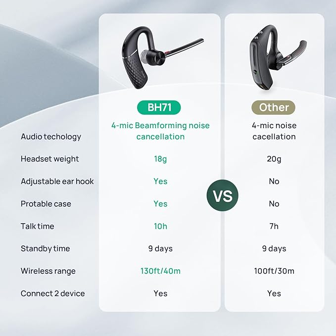 Yealink Bluetooth Headset BH71,Wireless Bluetooth Earpiece with 4 Noise Canceling Microphones,Teams&Zoom Certified,Mute Function,Connect to Cell Phone/Laptops,No Dongle