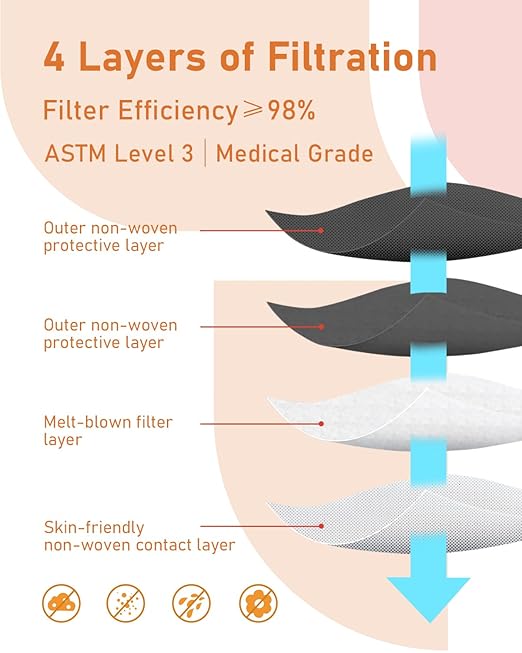 Face Masks Disposable 100 Pack, 4 Ply ASTM Level 3 Medical Grade, Breathable for Adult Outdoor Protection, Individually Wrapped for Home, School & Office, Midnight Sky