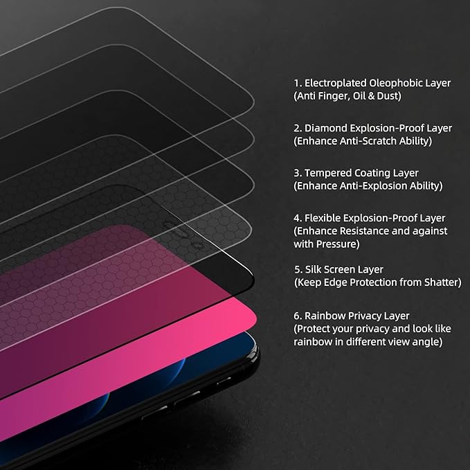 EGKimBa for iPhone 16 Plus Privacy Screen Protector, Gradient Color Tempered Glass, Bubble Free, Easy Installation, Auto Dust-Elimination, Anti Blue Light