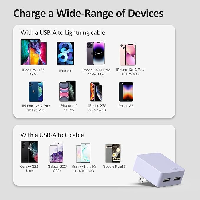 Nekmit Flat USB Wall Charger, Dual Port Slim USB Wall Charger with Smart IC for iPhone 14/14 Pro/14 Pro Max/13/13 Pro/13 Pro Max/12/12 mini/12 Pro, Galaxy, Pixel, iPad Pro, AirPods and More, Purple