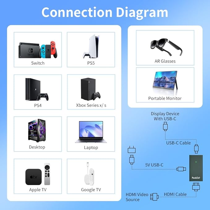 PeakDo HDMI to USB C Adapter 4K@60Hz,HDMI to Type C Adapter for XREAL One/Air 2 Pro/Air 2,Viture Pro/One,RayNeo Air 2s,Rokid AR Glasses,Portable Monitor from PS5/4,Xbox,Switch,Laptop,PC,Dark Green