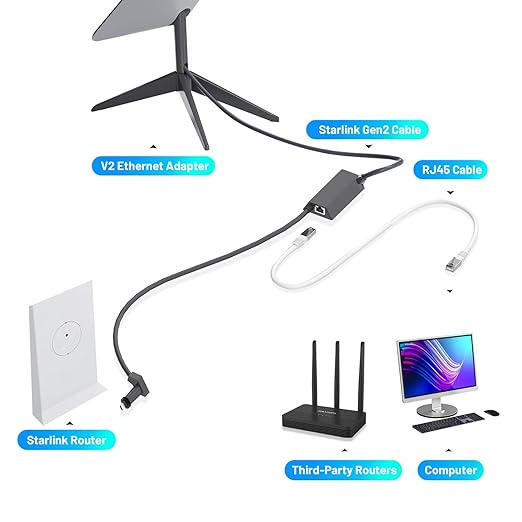 Ethernet Adapter for Starlink Satellite Internet V2 Wired External Network for Rectangle Dish, Starlink Ethernet Adapter for Standard Actuated Gen 2