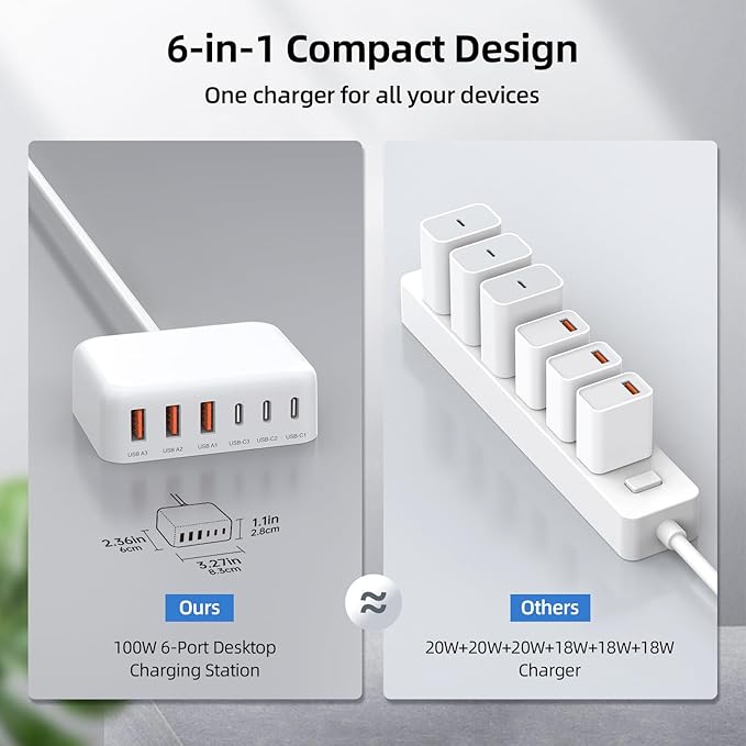 USB C Charger Block, 100W GaN 6 Port PD USB C QC USB A Wall Charger Adapter Plug Cube, Super Fast Type C Charging Station Hub for iPhone 16 15 14 13 12 Pro Max iPad Samsung Pixel 5ft Extension Cord