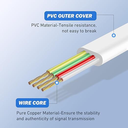 Phone Extension Cord 25 Ft 2pcs, Telephone Cable with Standard RJ11 Plug and 2 in-Line Couplers and 40 Cable Clip Holders, White