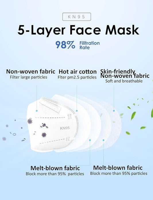 HUHETA KN95 Face Mask 60 Pack, 5-Ply Breathable & Comfortable Safety Mask, Filter Efficiency>=95%, Protective Cup Dust Masks Against PM2.5 - Individually Wrapped (White Mask)