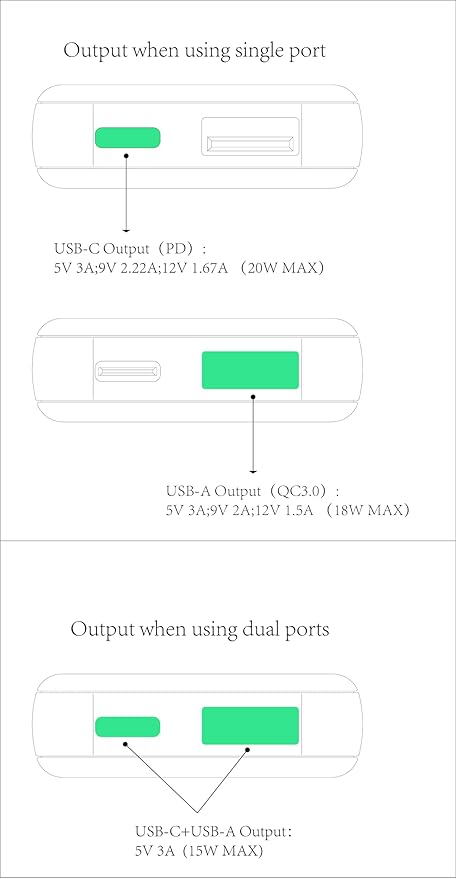 Ultra-Thin 20W USB-C PD Fast Portable Charger, 2-Port Wall Charger, Dual Port PD 3.0& QC 3.0 Compatible for iPhone 15 &15 Pro, 14&14Pro, 13/ 13Pro/ 12/12Pro/ Pixel 8& 8 Pro