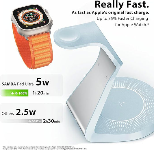 3 in 1 Charging Station for Apple Devices,Mag-Safe Charger Stand Fast Charging,Wireless Charger for iPhone 16/15/14/13/12 Series,& AirPods,& iWatch(USB Charger Included)