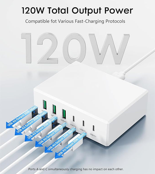 USB C Fast Charger Block,120W GaN 6 Ports PD Type C Wall Charging Station Hub for Multiple Devices,Super Fast USB A Charger Power Adapter Plug Box for iPhone16 15 14 13 12, AirPods4,watch10 ultra2