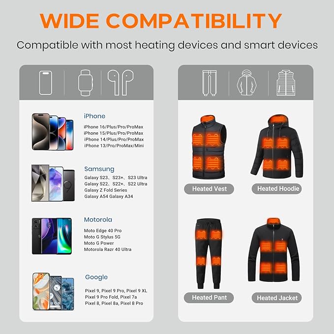 7.4V 16000mAh Battery Pack for Heated Vest with DC/USB-A/USB-C Ports, Portable Rechargeable Power Bank with LED Display, Heated Vest Battery Pack for ORORO Venustas Heated Vest, Jacket, Pants