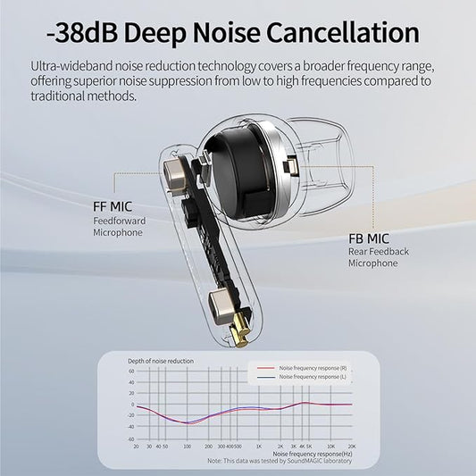 SoundMAGIC T80BT ANC True Wireless Earbuds with Hi-Res Audio,Hibrid Active Noise Cancelling, ENC Call Clarity, 20H Playtime, IPX5 Waterproof, Ultra-Comfy Fit for Sports/Work/Gaming