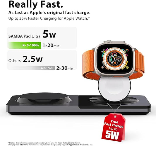 3 in 1 Charging Station for Apple Devices: Mag-Safe Charger Stand Fast Charging, Wireless Charger for iPhone 16/15/14/13/12 Series, Apple Watch Series 1-9/Ultra, AirPods Pro,30W USB Charger (Black)