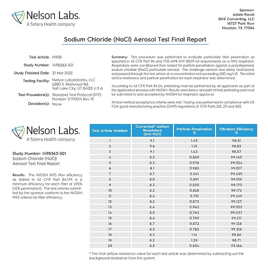 AccuMed BNX N95 Mask Black NIOSH Certified MADE IN USA Particulate Respirator Protective Face Mask (50-Pack, Approval Number TC-84A-9315 / Model H95B) Black