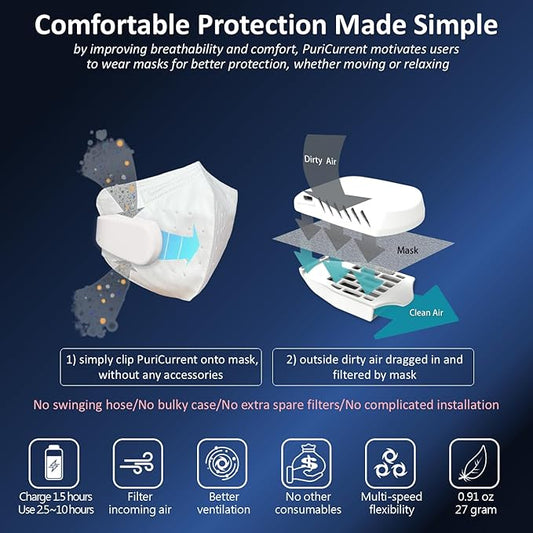 PuriCurrent-electric fan mask, air purifier mask. Easy breath. Mask itself is filter. Handy, light and easy to use. For pollen, ashes, dusts, PM2.5 (Black)