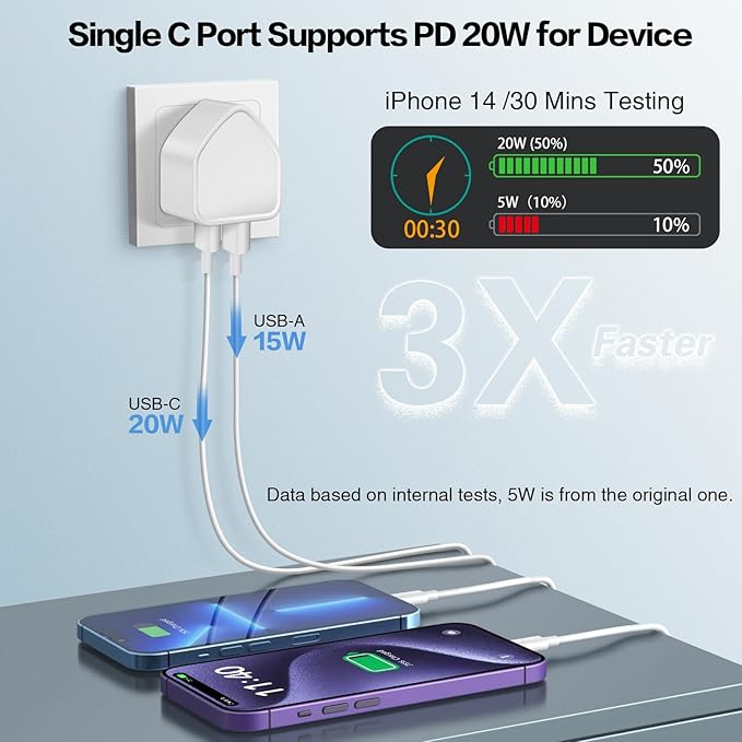 3-Pack USB C Charger Block, 40W 4 Port Flat Fast USB C Wall Charger PD 3.0 Power Adapter Multport Type C Charging Plug Brick for iPhone 16 15 Plus 14 13 12 11 Pro Max XS XR 8,Samsung,Tablet