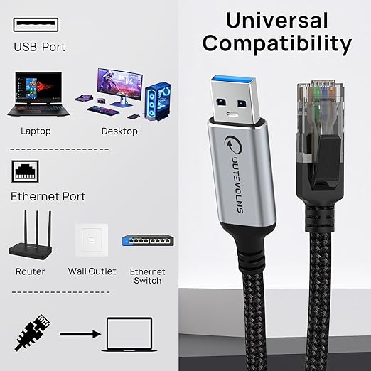 USB to Ethernet Cable 6.6 FT, USB 3.0 A to RJ45 Male Nylon Adapters, Gigabit Directly Connected, Compatible for Laptop, Desktop PC, Switch, Windows 10 and Windows 11