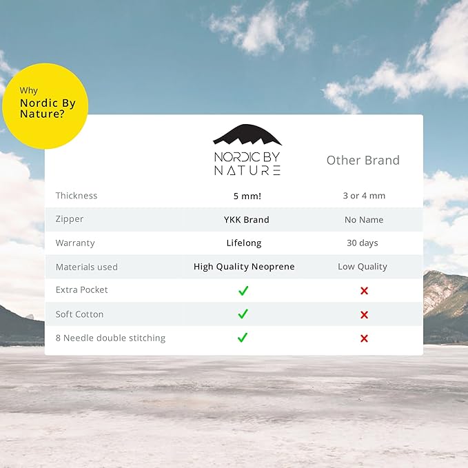 Nordic By Nature Neoprene Lunch Bag for Women & Lunch tote for Kids Insulated Lunch bag Reusable Washable Thick Durable Neoprene & Soft Cotton Feel, Outside Pocket, (M) Dark Gray/Lagoon