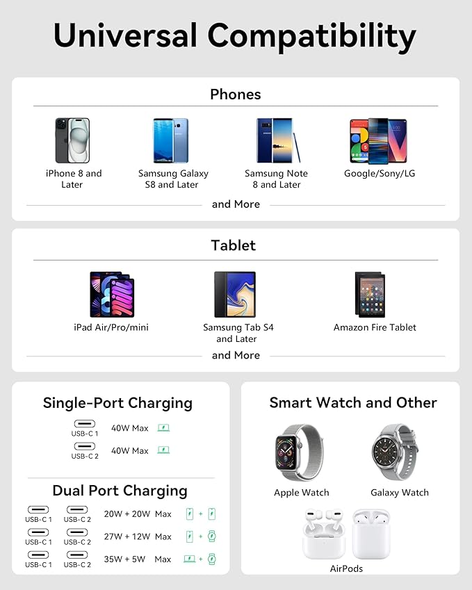 USB C Wall Charger, 40W Fast Charger Type C Charging Block Dual Port GaN+ PD Power Adapter with Foldable Plug USB C Charger Block Cube for iPhone 17 16 15 14 13 12 11 Pro Max XR XS, iPad, Samsung