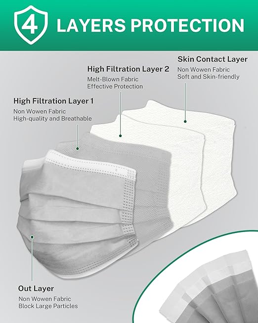 Disposable Face Masks Made in USA, 4 Ply for Families, Students, Breathable All-Day Wear & Safety, ASTM Level 3 Medical Grade, 50 Pack Individual Wrap, Colorful