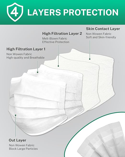 Disposable Face Masks Made in USA, 4 Ply for Families, Students, Breathable All-Day Wear & Safety, FSA HSA Eligible, ASTM Level 3 Medical Grade, 50 Pack, White
