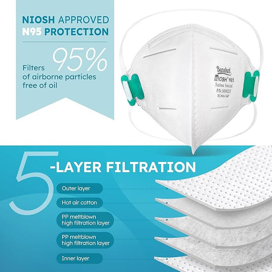 LotFancy N95 Mask for Adults, NIOSH Particulate Respirator, N95 Face Mask for Construction, Cleaning, Sanding, Dust Pollution