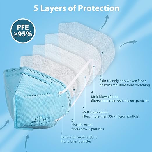 KN95 Face Masks 50 Pcs, 5-Ply Protection Blue KN95 Mask, Disposable Face Masks for Adults