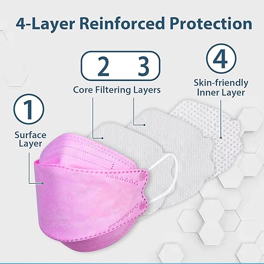 Borje KN95 Face Masks 50 Pack,Breathable Comfortable and Disposable KN95 Mask,Masks for Adults