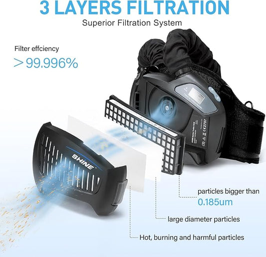SHINE Air Purifying Respirator,Approved 3 Levels Airflow Control, High-efficiency Li-ion Battery PAPR Kit (P-SH200)