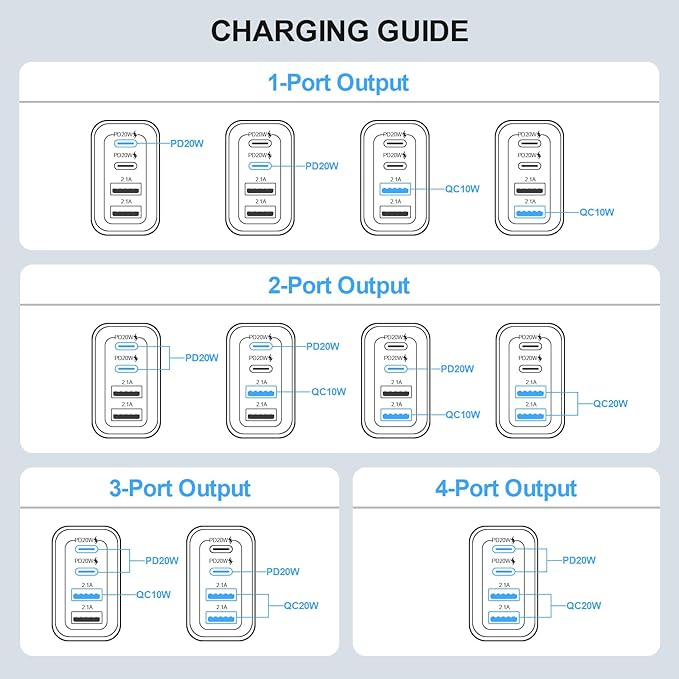 USB C Wall Charger 40W 4-Port for Apple Watch Series10/9/8/7/6/5/Ultra SE,USBC Cube Power Adapter Wall Plug Multiport Type C Brick for iPhone 16 15 Plus/15 Pro Max