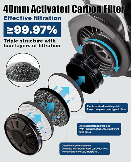 Gas Masks Survival Nuclear and Chemical - Full Face Respirator Mask With 40mm Activated Carbon Filter, Reusable Respirator Mask With Filters For Chemicals, Vapors, Paint, Welding,Spray Painting