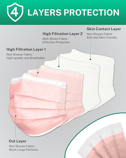 Disposable Face Masks Made in USA, 4 Ply for Families, Students, Breathable All-Day Wear & Safety, FSA HSA Eligible, ASTM Level 3 Medical Grade, 50 Pack, Pink