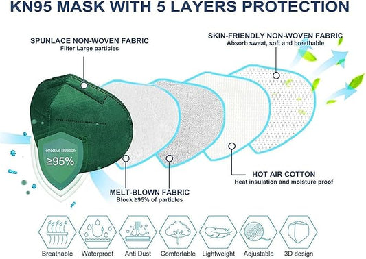 HALIDODO Face Mask 50 Pack Breathable 5-Layer Filter Efficiency≥95%