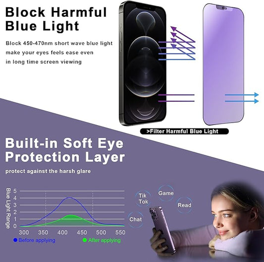 CHISHA 2-Pack Anti Blue Light Matte Screen Protector for iPhone 12 Pro Max 6.7-Inch, Auto Dust Removal, No Bubbles, High Definition Clear, Easy Installation