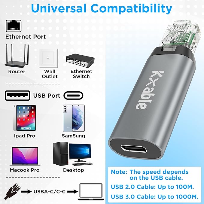 USB C to Ethernet Adapter, Type-C Female to RJ45 Male Adapter, 1Gbps Network Portable Converter, Compatible with MacBook Pro, iPad Pro, Dell XPS