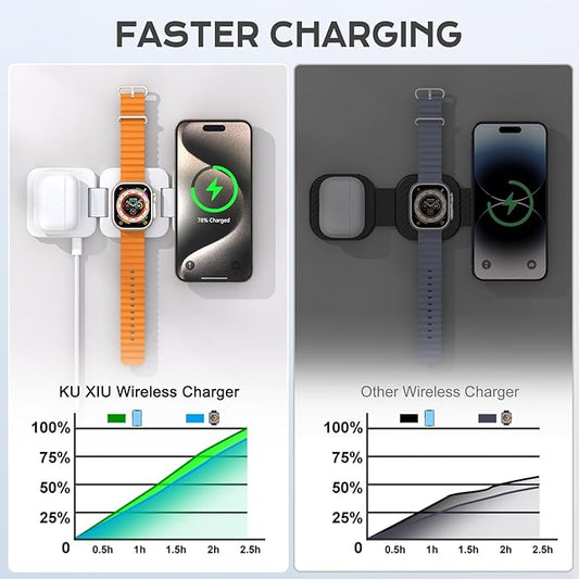 Wireless Charger for iPhone, KU XIU 3 in 1 Travel Charging Station for iPhone 17/16/15/14/13/12 Series, 5W Foldable Charger for Apple Watch10/9/8/7/6/5/4/3/SE, for Airpods 4/3/2/Pro
