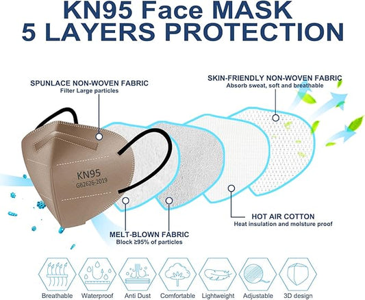 HUHETA KN95 Face Masks, Packs of 60 Individually Wrapped KN95 Mask 5-Ply Breathable Protective Masks, Morandi Multi Color