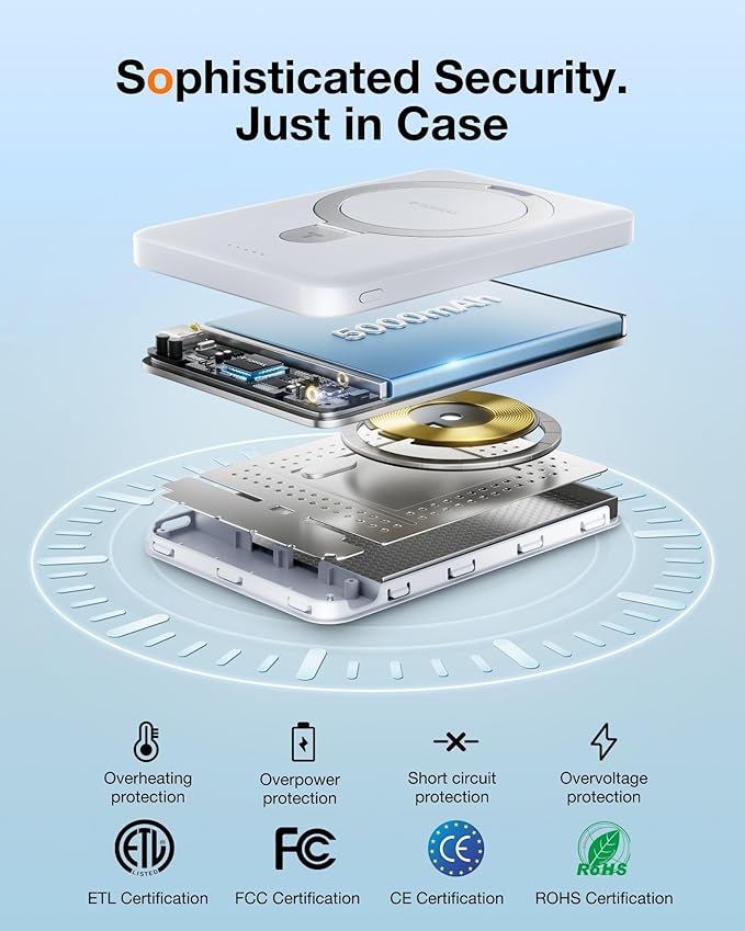 TORRAS EasyGo 0.45" Slim Magnetic Portable Charger Power Bank for iPhone, 5000mAh 22.5W PD Fast Charging Wireless Battery Pack Compatible with Magsafe, i Phone 17 Pro Max,Pro,16,15,14,13,12, White