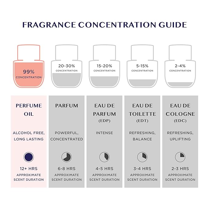 In My Oasis Deodorizing Perfume Oil for Women - Dermatologist Approved - Intimate Fragrance - Hypoallergenic, Long Lasting, Alcohol & Paraben-Free, Odor Control, Fragrance Oil for Feminine Area